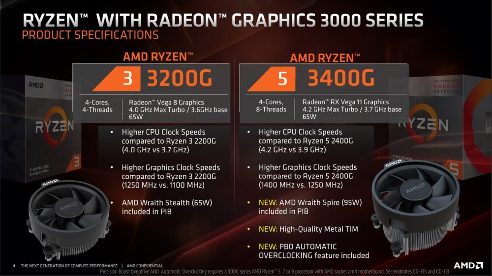 CPU AMD Ryzen™ 3 3200G và 3400G