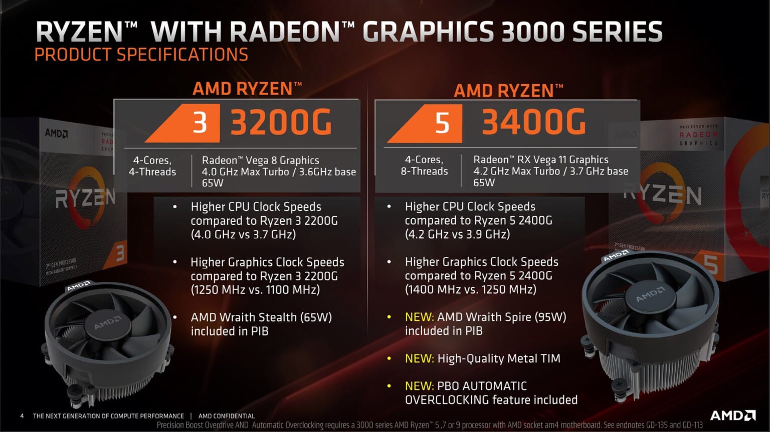 Сравнение процессоров amd ryzen 3 3200u