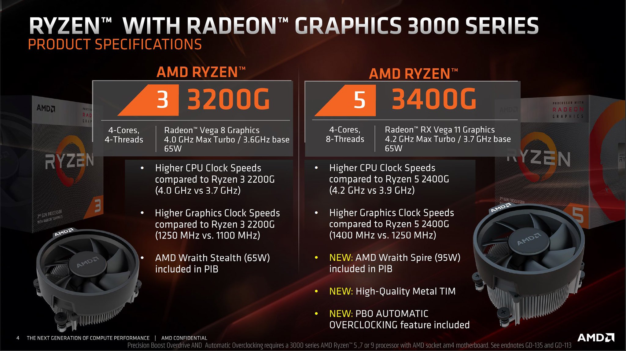 Сравнение процессоров amd ryzen 3 3200u и intel core i3 7020u