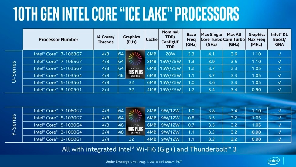 Các dòng Ice Lake cho laptop intel core the he 10 Tin hoc dai viet 1