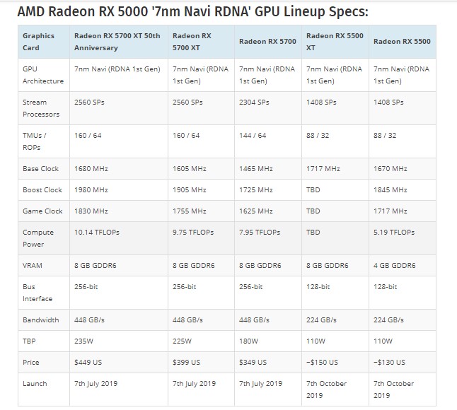 AMD 5500 NAVI 14 tin hoc dai viet 3