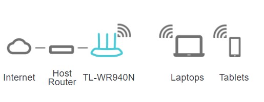 Chế độ wifi Access Point Tin học Đại Việt