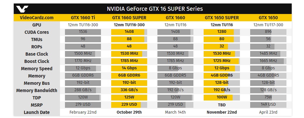 NVIDIA chính thức ra mắt Geforce GTX Super đầu tiên GTX 1660 1