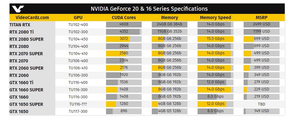 NVIDIA chính thức ra mắt Geforce GTX Super đầu tiên GTX 1660 2