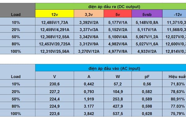 Nguồn máy tính PSU Andyson E5+ 400W tin hoc dai viet 3 Nguồn máy tính PSU Andyson E5+ 400W tin hoc dai viet 3