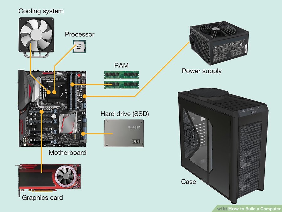 how to build a pc 2