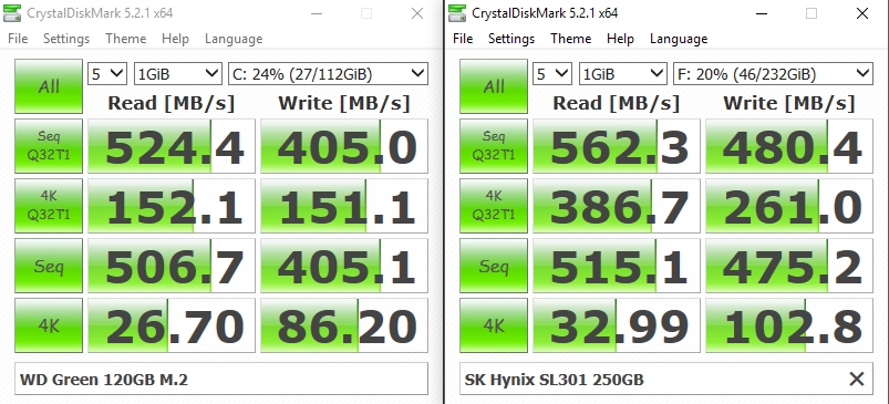 Ổ cứng SSD Western Digital Green 120GB M2 Crystal Disk mark speed test