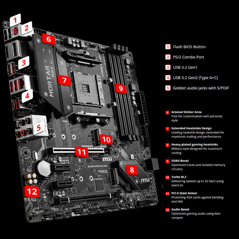 Mainboard AMD MSI B450M Mortar Max Tin hoc Dai Viet 5