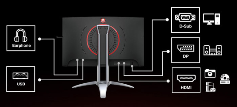 man hinh aoc cong ket noi hdmi displayport