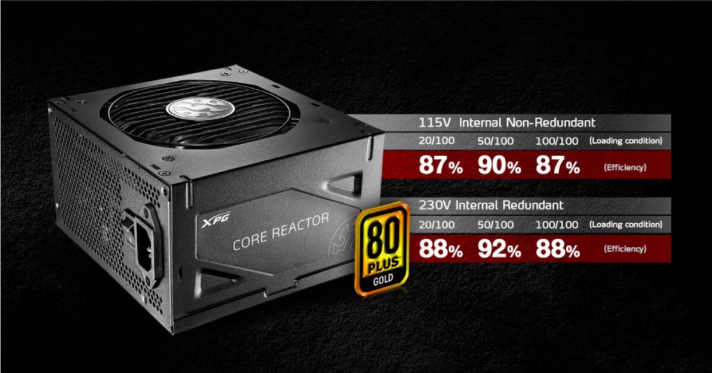 Nguon May Tinh Adata XPG Core Reactor dat chung nhan 80 plus gold