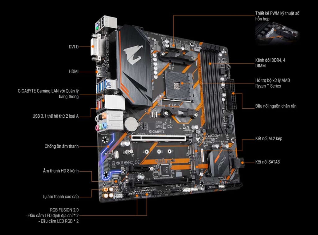 Схема b450 aorus elite