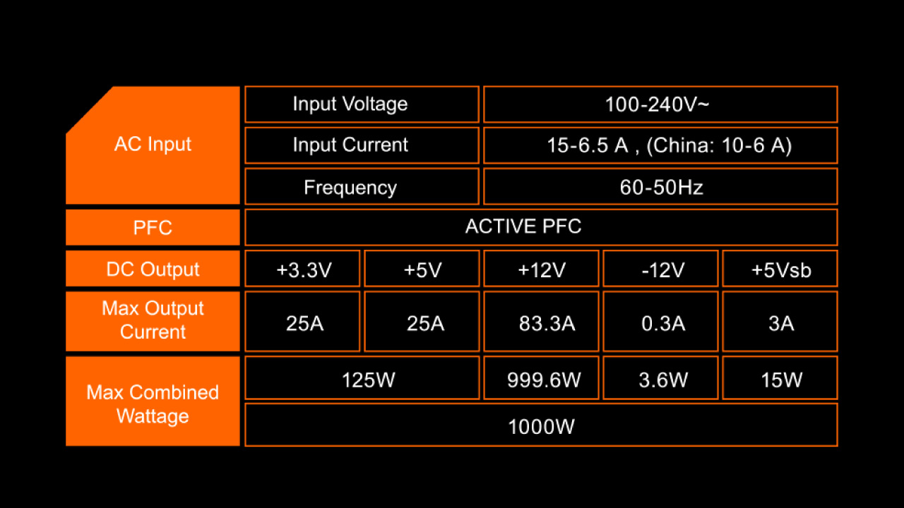 PSU Gigabyte GP P1000GM 6