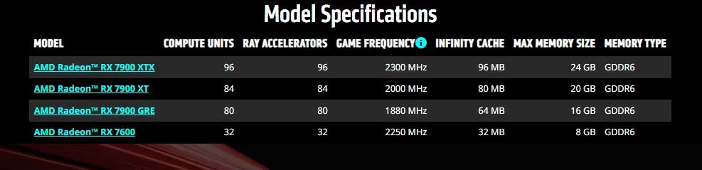 AMD GPU RDNA 3 Danh Cho Game Thu Se Ra Mat Vao Q3 2023