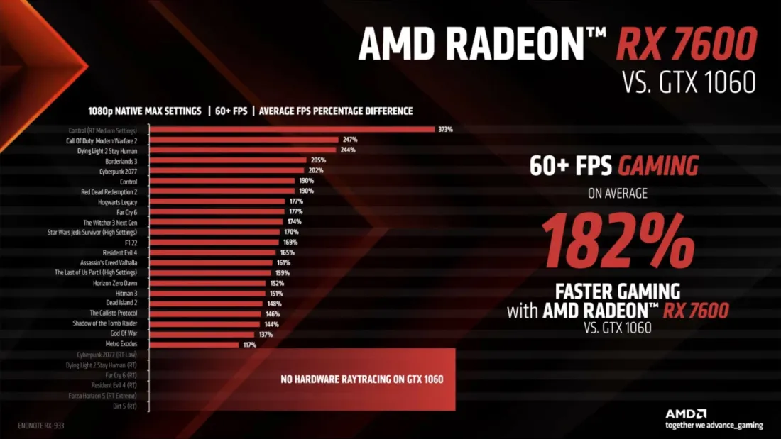 AMD Ra Mat Dong Card Do Hoa Radeon RX 7600 Voi Gia 269 USD Nham Canh Tranh Voi NVIDIA RTX 4060 10
