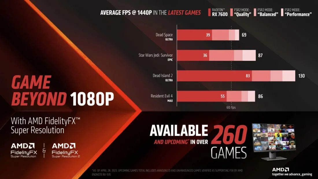 AMD Ra Mat Dong Card Do Hoa Radeon RX 7600 Voi Gia 269 USD Nham Canh Tranh Voi NVIDIA RTX 4060 11
