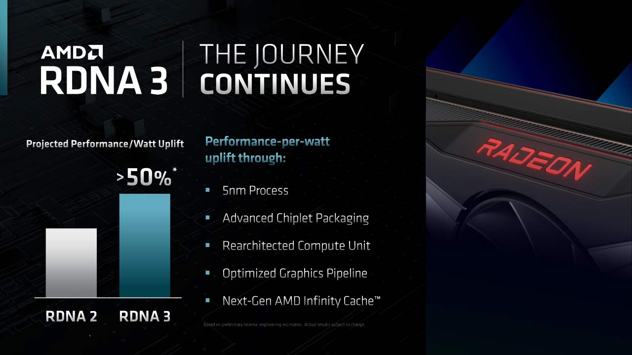 AMD Radeon RX 7000 RDNA 3 GPU Sap Ra Mat Voi Hieu Nang Duoc Toi Uu 1
