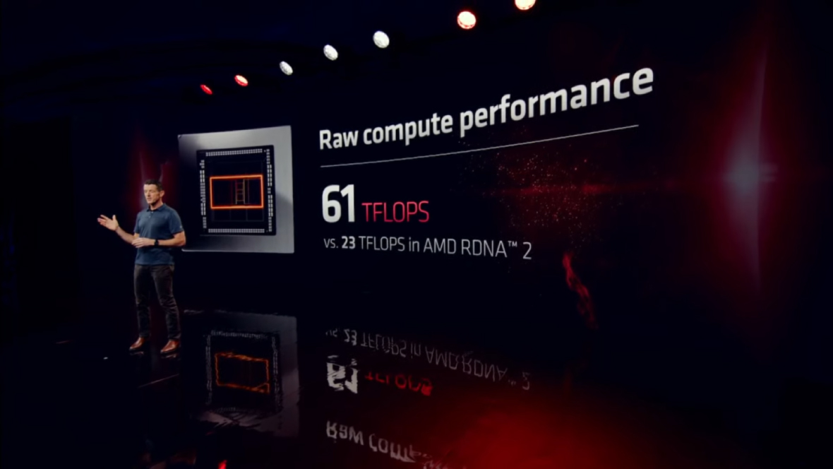 AMD Radeon RX 7900 XTX 24 GB Duoc Tung Ra Voi GPU Chiplet Navi 31 XTX RDNA 3 Hang Dau Nhanh Hon 70 So Voi 6950 XT 1