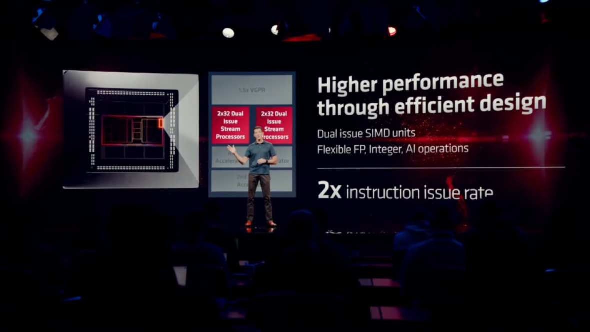 AMD Radeon RX 7900 XTX 24 GB Duoc Tung Ra Voi GPU Chiplet Navi 31 XTX RDNA 3 Hang Dau Nhanh Hon 70 So Voi 6950 XT 24