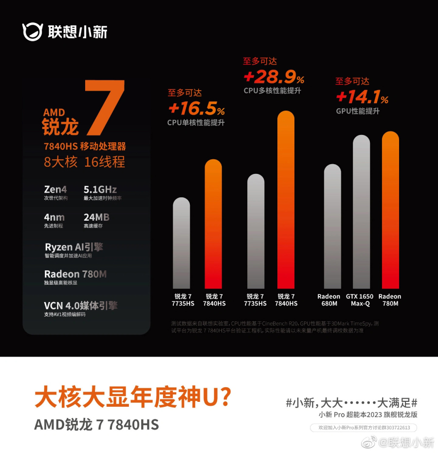AMD Ryzen 7 7840HS Voi GPU Radeon 780M RDNA 3 Nhanh Hon GTX 1650 Max Q Nhanh Hon 35 So Voi 680M O 15W 1