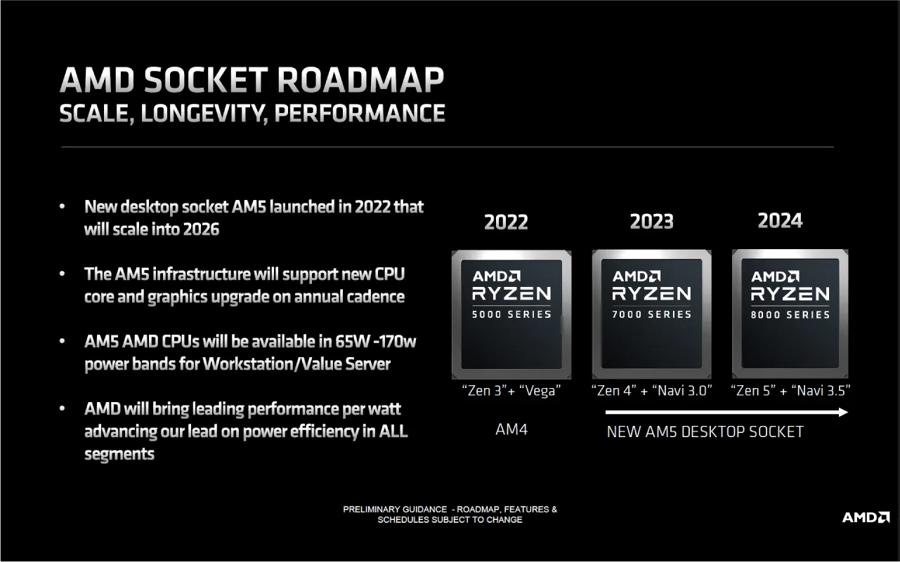 AMD Ryzen 8000 Desktop CPU Du Kien Ra Mat Nam 2024 1