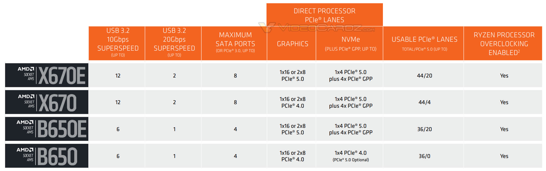 AMD Xac Nhan Dong Mainboard B650B650E Se Ra Mat Vao Ngay 410 Toi 2