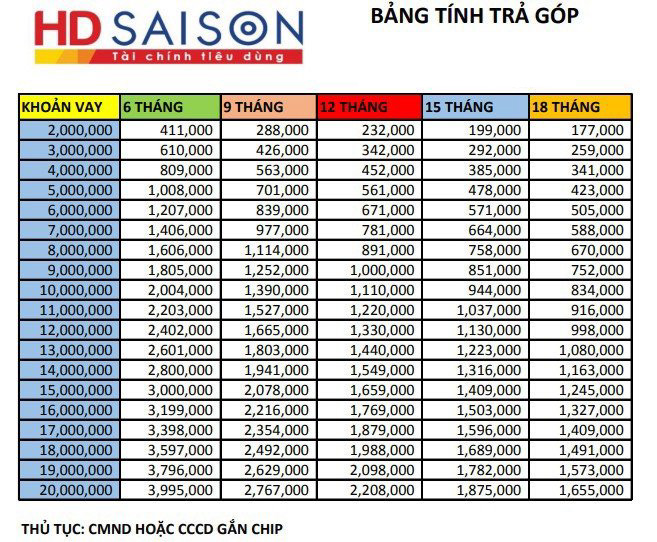 Bang Tham Khao Lai Suat Tra Gop 130323