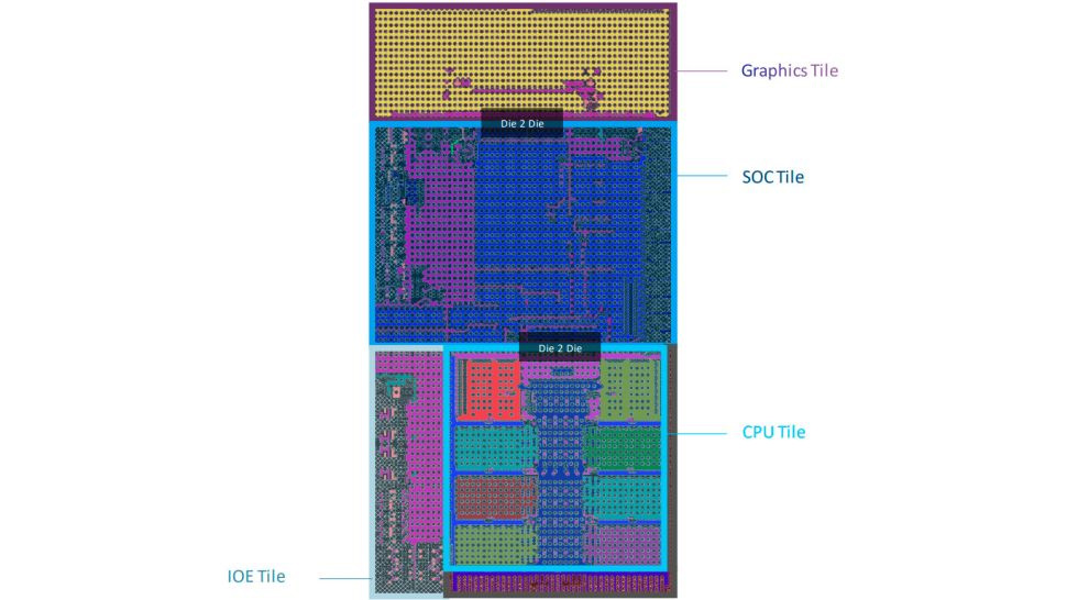 CPU Intel 14th Meteor Lake Co The Su Dung L4 Cache 2