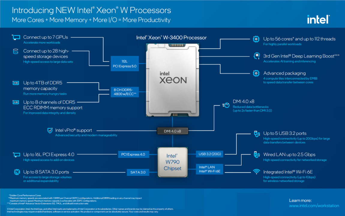 CPU Intel Sapphire Rapids Xeon Workstation Va W790 Len Den 56 Cores 105 MB Cache Va 112 Lan PCLe Gen 5 16