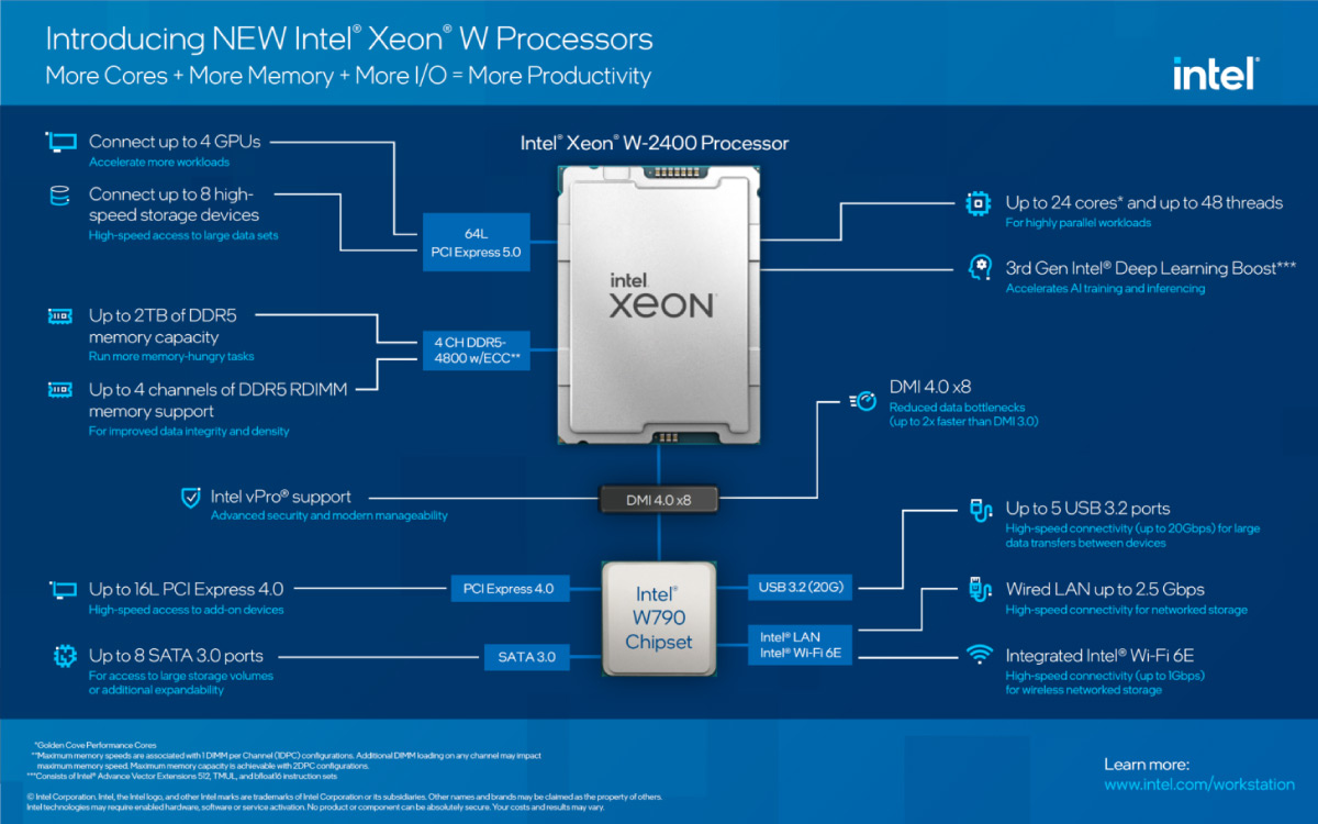 CPU Intel Sapphire Rapids Xeon Workstation Va W790 Len Den 56 Cores 105 MB Cache Va 112 Lan PCLe Gen 5 17