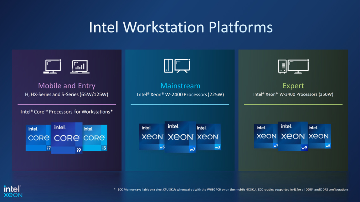CPU Intel Sapphire Rapids Xeon Workstation Va W790 Len Den 56 Cores 105 MB Cache Va 112 Lan PCLe Gen 5 20
