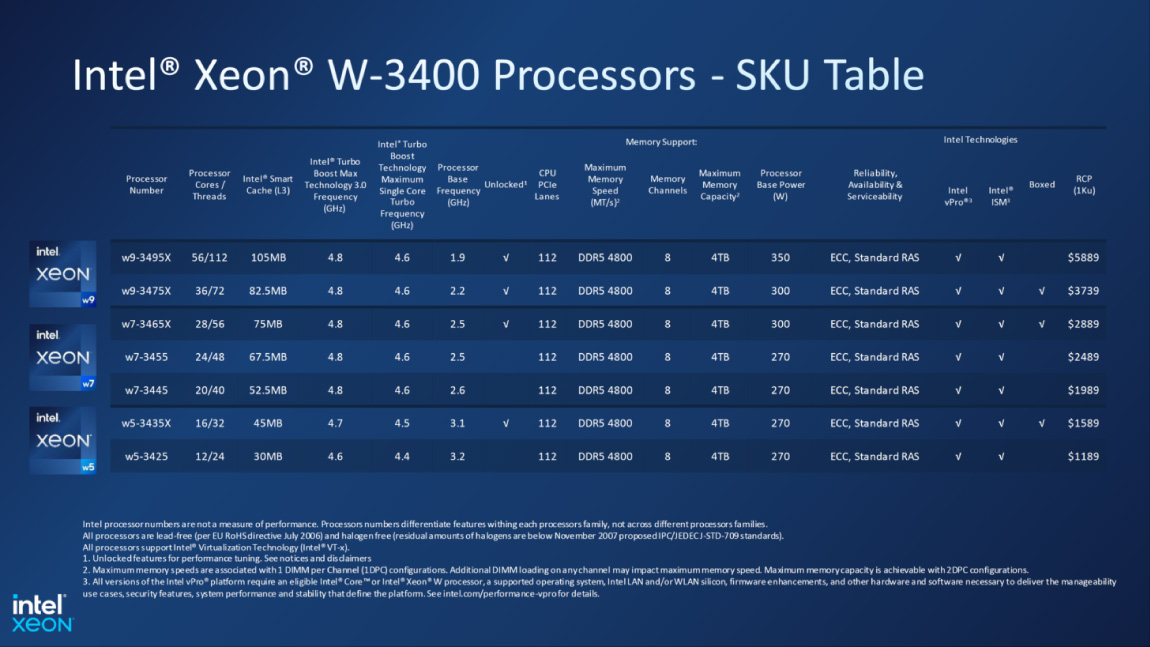 CPU Intel Sapphire Rapids Xeon Workstation Va W790 Len Den 56 Cores 105 MB Cache Va 112 Lan PCLe Gen 5 21