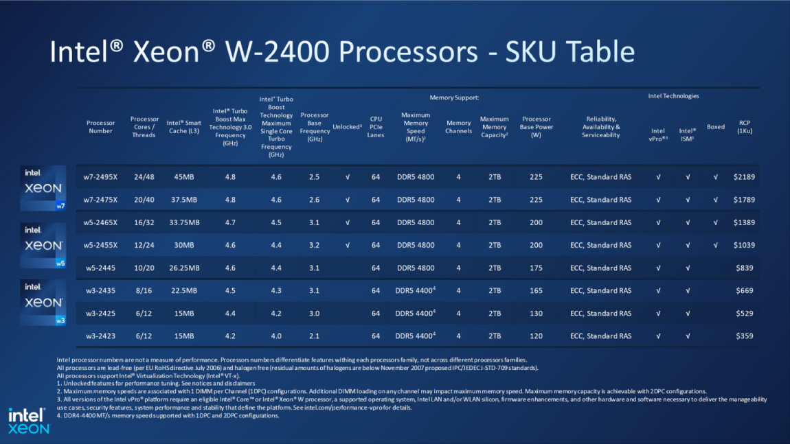 CPU Intel Sapphire Rapids Xeon Workstation Va W790 Len Den 56 Cores 105 MB Cache Va 112 Lan PCLe Gen 5 22