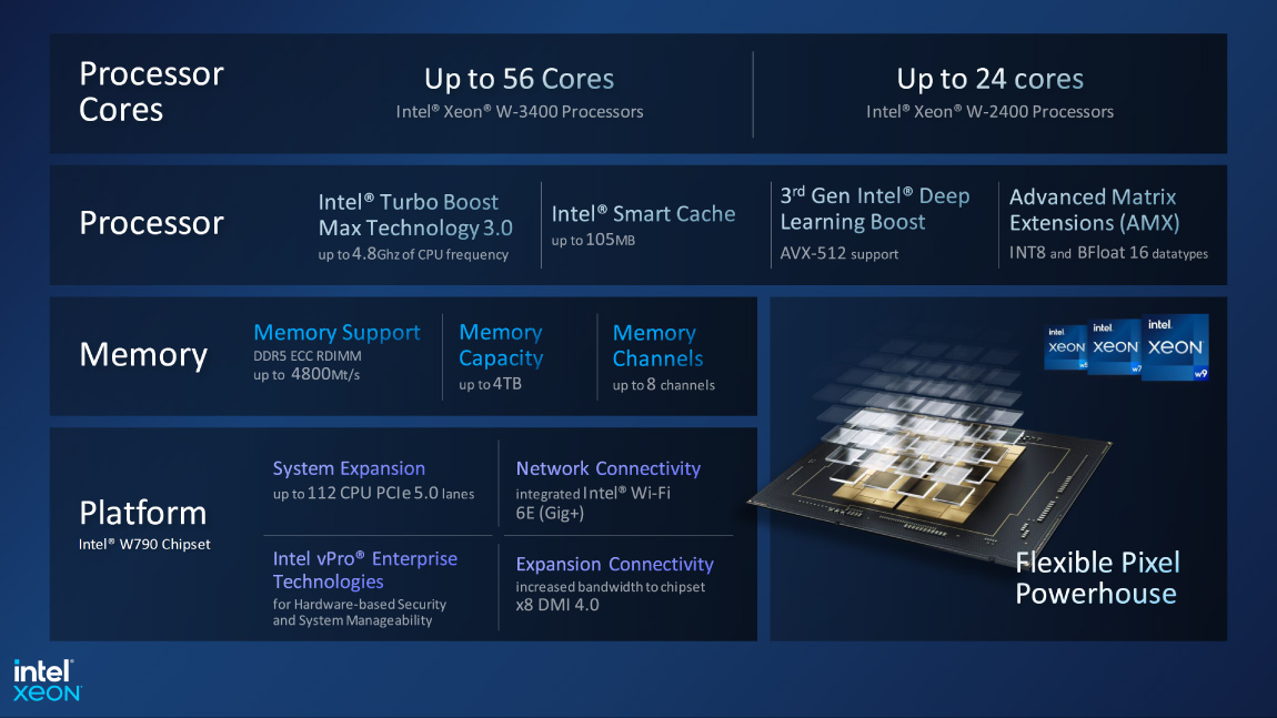 CPU Intel Sapphire Rapids Xeon Workstation Va W790 Len Den 56 Cores 105 MB Cache Va 112 Lan PCLe Gen 5 4
