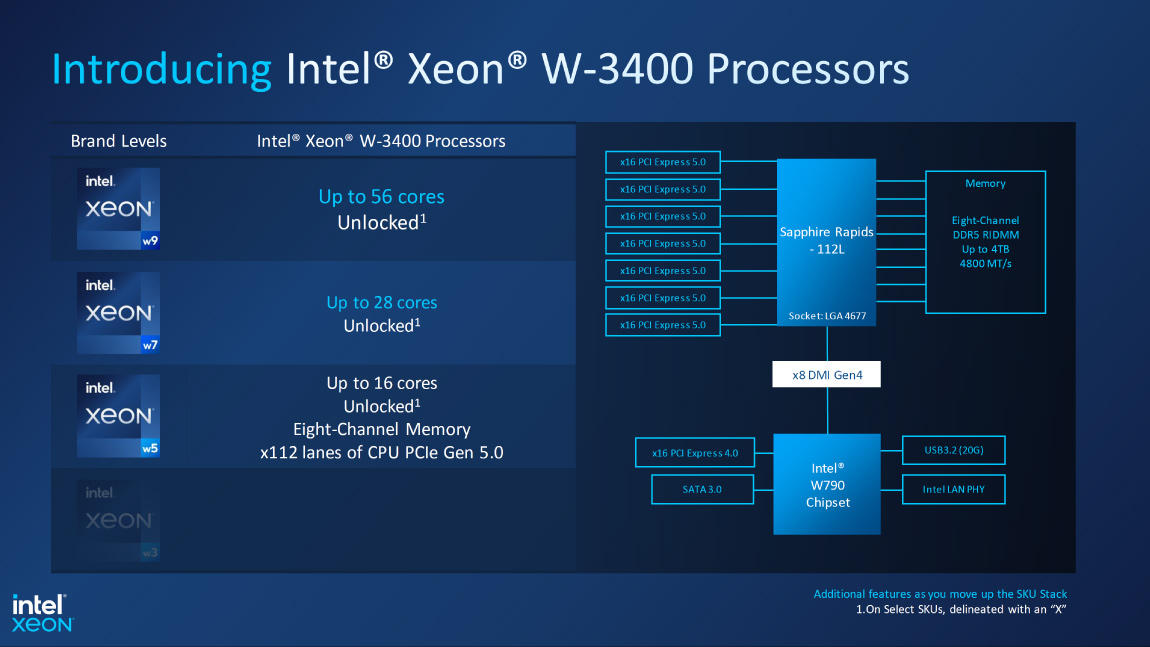 CPU Intel Sapphire Rapids Xeon Workstation Va W790 Len Den 56 Cores 105 MB Cache Va 112 Lan PCLe Gen 5 5
