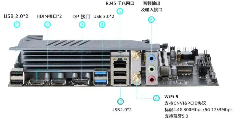 CPU Mobile Intel Core i7 13620H Tren Mainboard Danh Cho Desktop Co Gia 230 USB Tai Trung Quoc 5