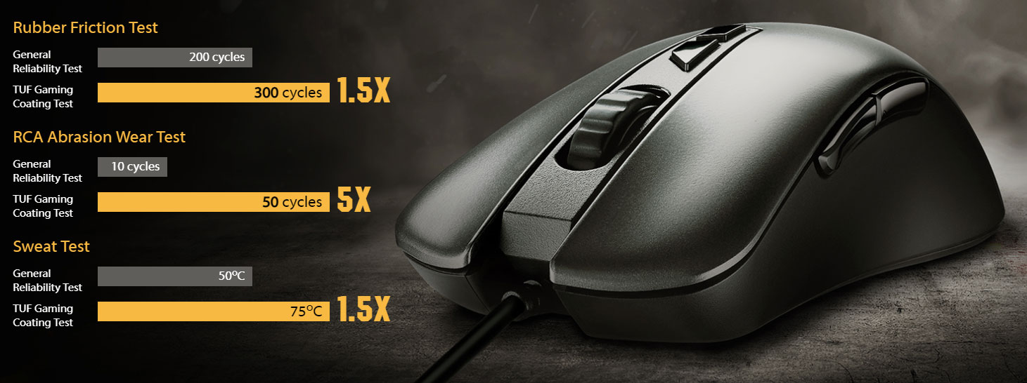Chuot Gaming Asus TUF M3 Chinh Hang Mo Ta. 2jpg