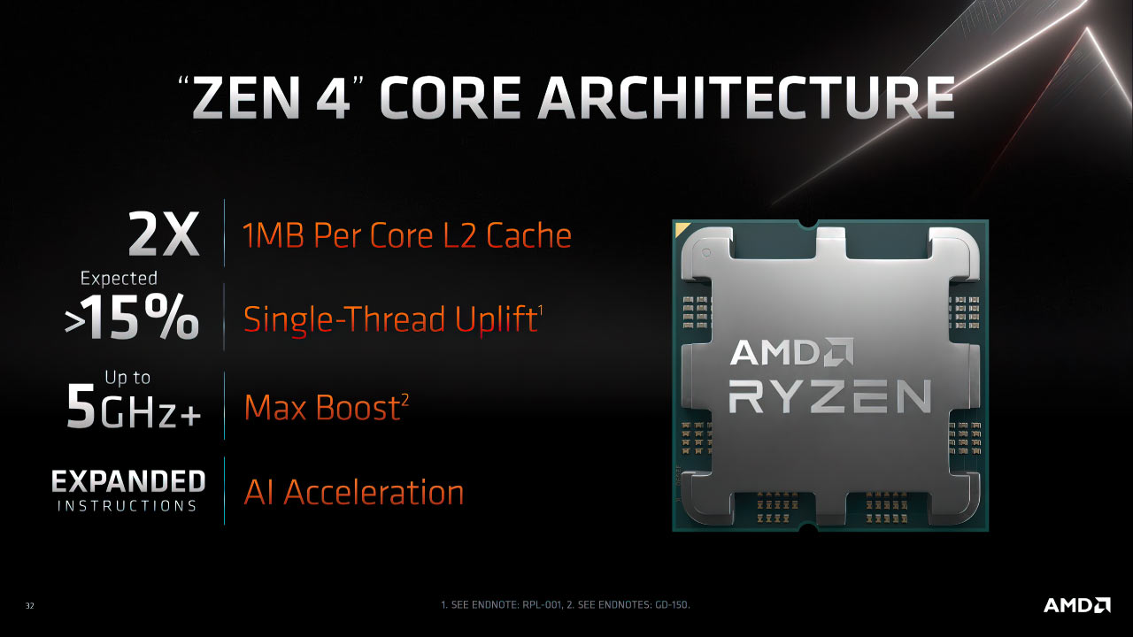 Danh sach CPU AMD Ryzen 7000 Raphael Socket AM5 2