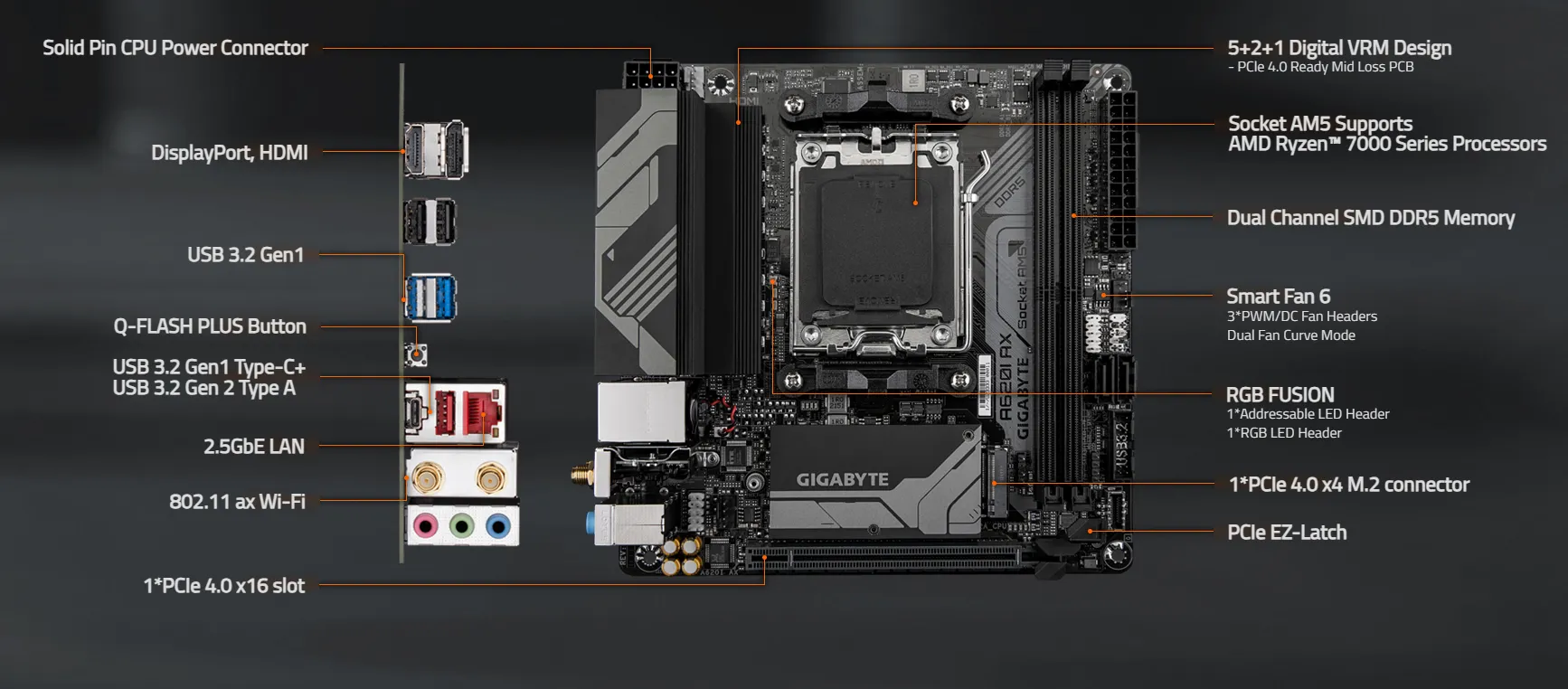 Gigabyte Cho Ra Mat Mainboard AMD A620 Mini ITX 1
