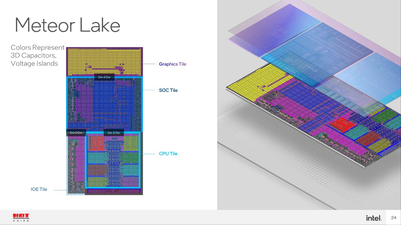 Intel Xac Nhan Nhan Hieu Moi Cho CPU Intel Meteor Lake Core Ultra Thay The Core i