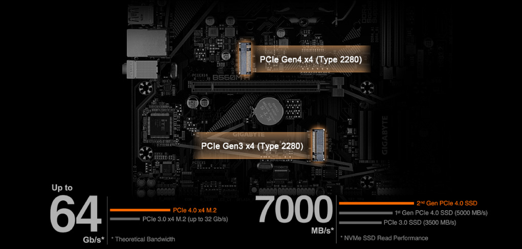Ket noi PCIe 4.0 3.0 x4 M.2 kep