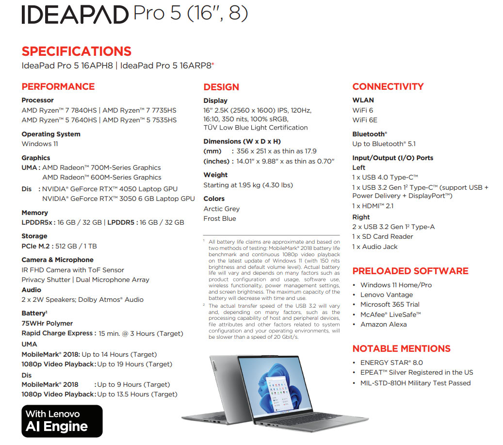 Lenovo IdeaPad 5 Pro Series Se Su Dung AMD Ryzen 7 7840HS Va Geforce RTX 4050