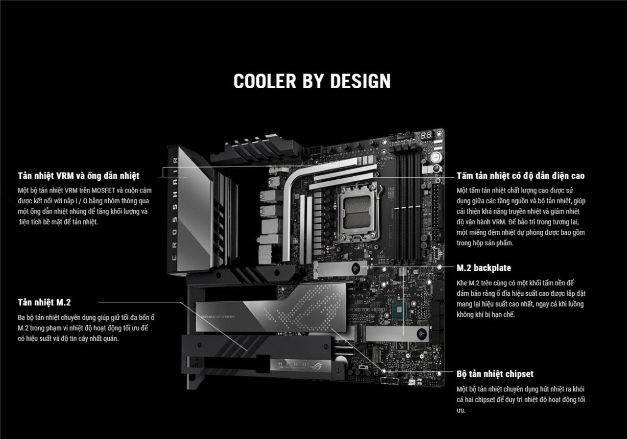 Mainboard Asus Rog Crosshair X670E Extreme Socket AM5ATX 1