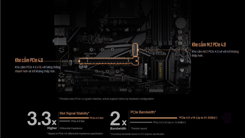 Mainboard Gigabyte B550M DS3H Phan Cung PCle 4.0