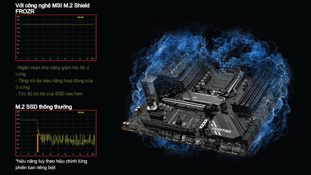 Mainboard MSI MAG B560M Mortar 7