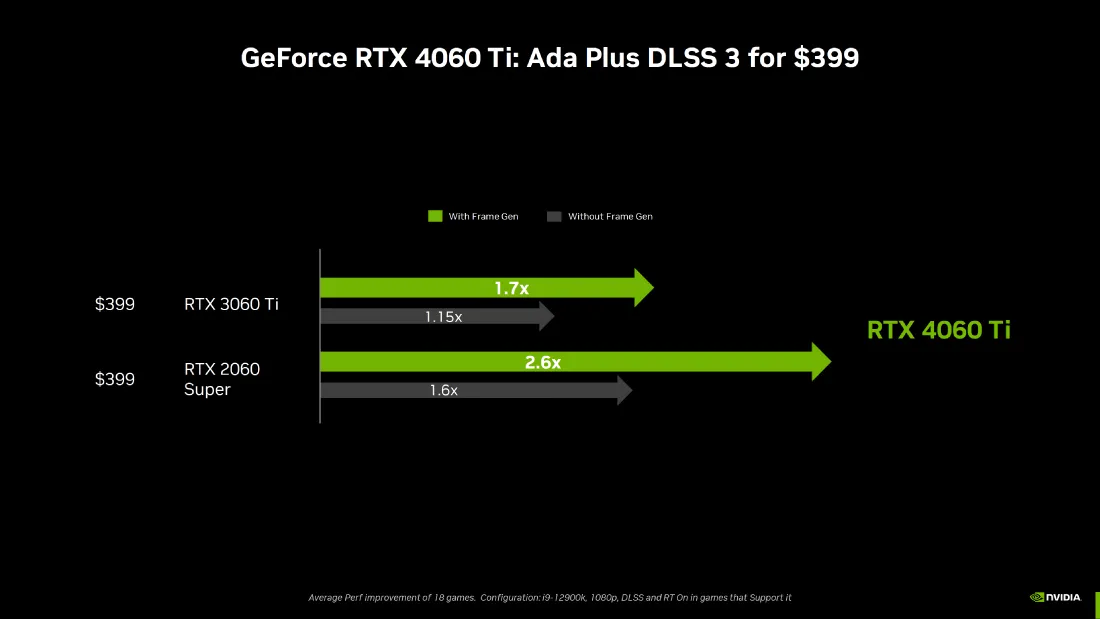 NVIDIA GeForce RTX 4060 Ti Phien Ban 8GB Va 16GB Nhanh Hon 70 So Voi 3060 Ti Voi Gia Ban Khoi Diem Tu 399 USD 5