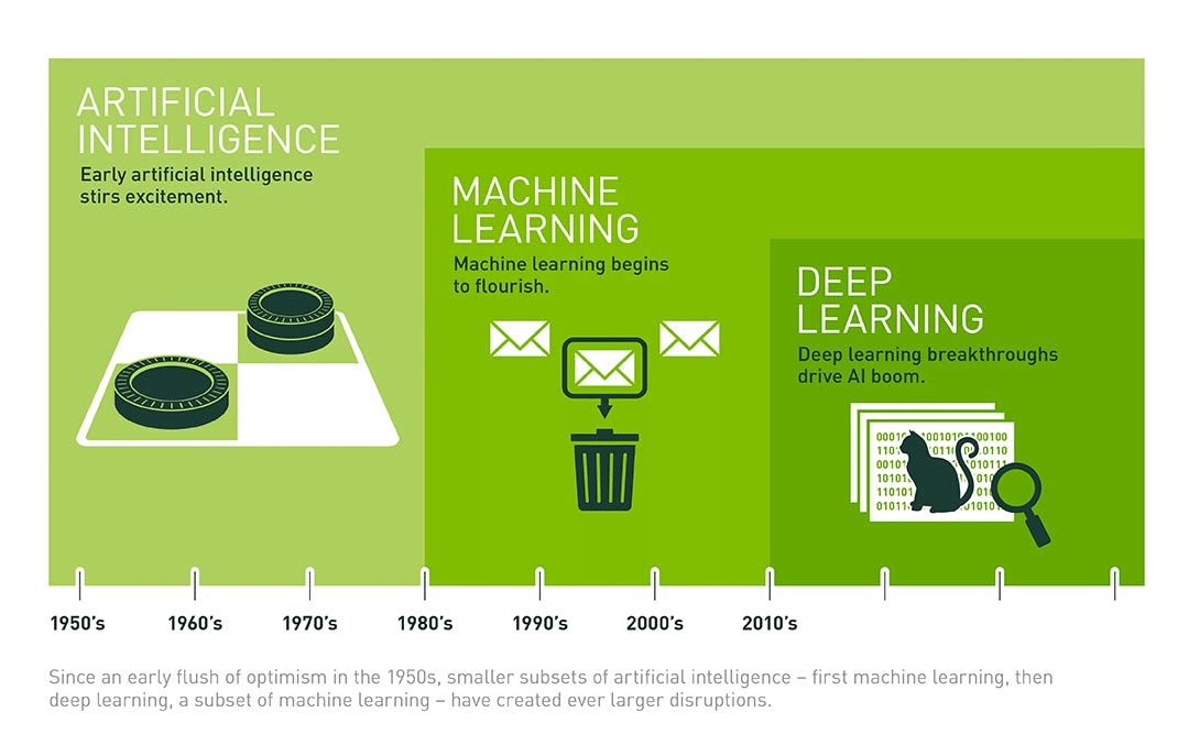 Phan Biet AI Machine Learning Va Deep Learning 2