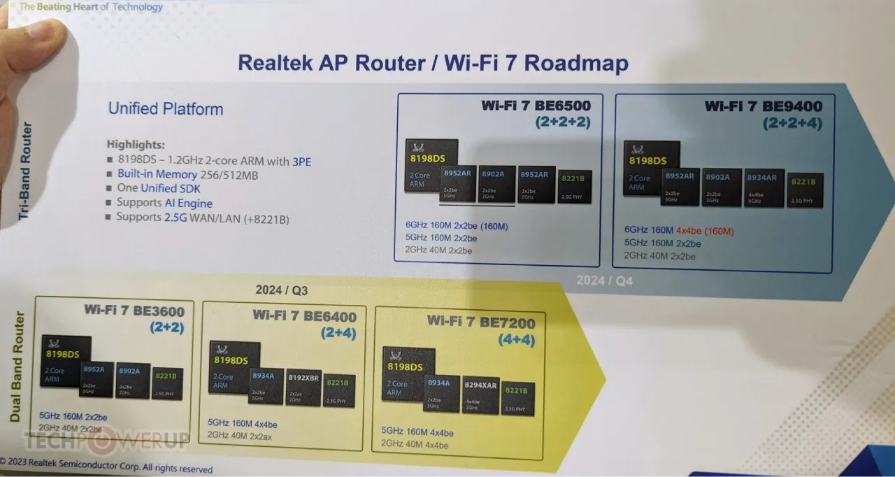 Realtek Demo WiFi 7 Tai Computex 2023 5
