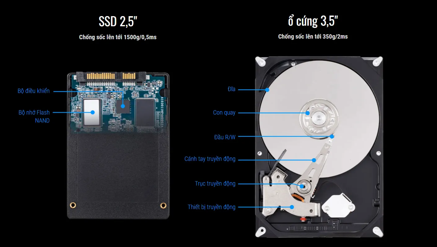SSD GIGABYTE 256GB Sata 3 Chinh Hang GP GSTFS31256GTND 9