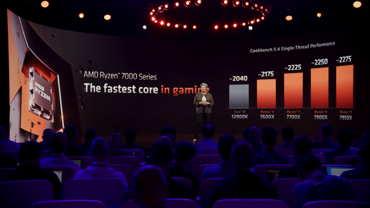 So sanh hieu nang AMD Ryzen 7000 Vs Intel 12900K