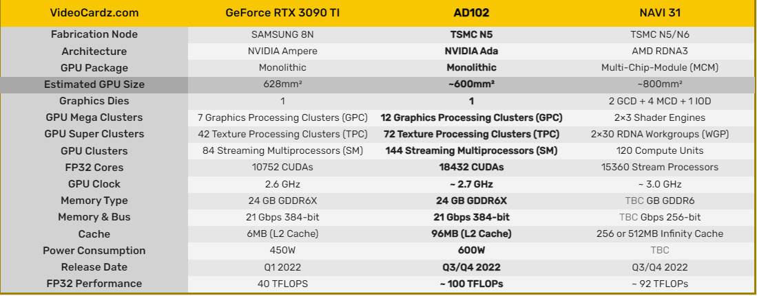 Tin Don nVIDIA GeForce RTX 4090 Voi Hieu Suat Hon 100 TFLOPS 3